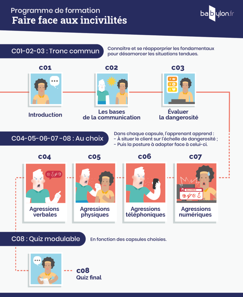 Plan visuel du parcours de formation à retrouver dans le programme pdf téléchargeable en version accessible.